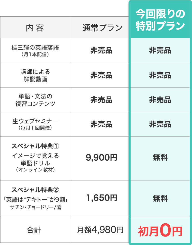 今回限りの特別プラン